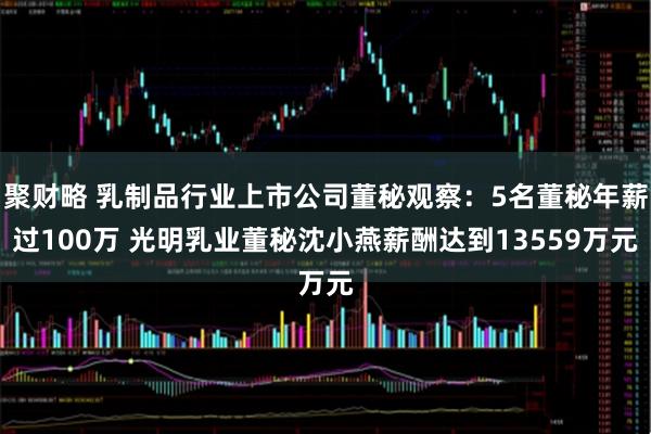 聚财略 乳制品行业上市公司董秘观察:5名董秘年薪过100万 光明乳业董秘沈小燕薪酬达到13559万元